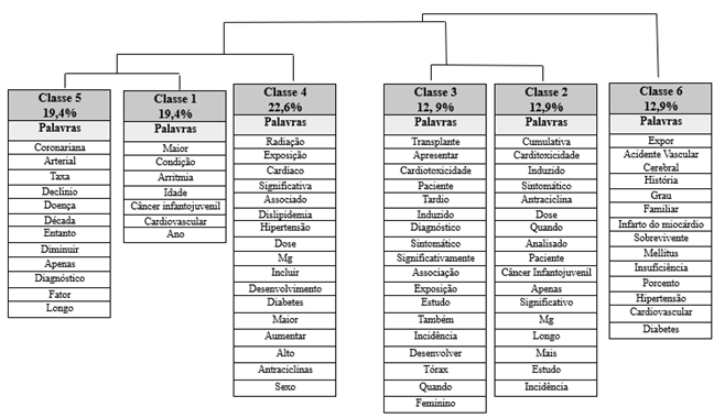 Diagrama, Tabela
Descrição gerada automaticamente