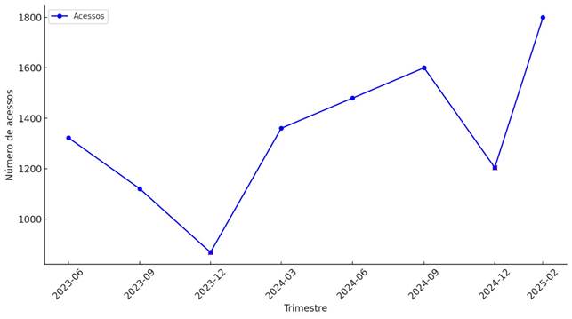 Gráfico, Gráfico de linhas

O conteúdo gerado por IA pode estar incorreto.