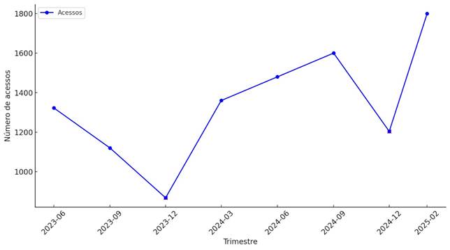 Gráfico, Gráfico de linhas
O conteúdo gerado por IA pode estar incorreto.