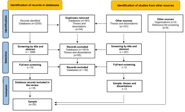 Diagrama

O conteúdo gerado por IA pode estar incorreto.