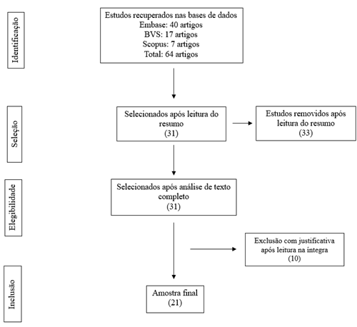 Diagrama

O conteúdo gerado por IA pode estar incorreto.